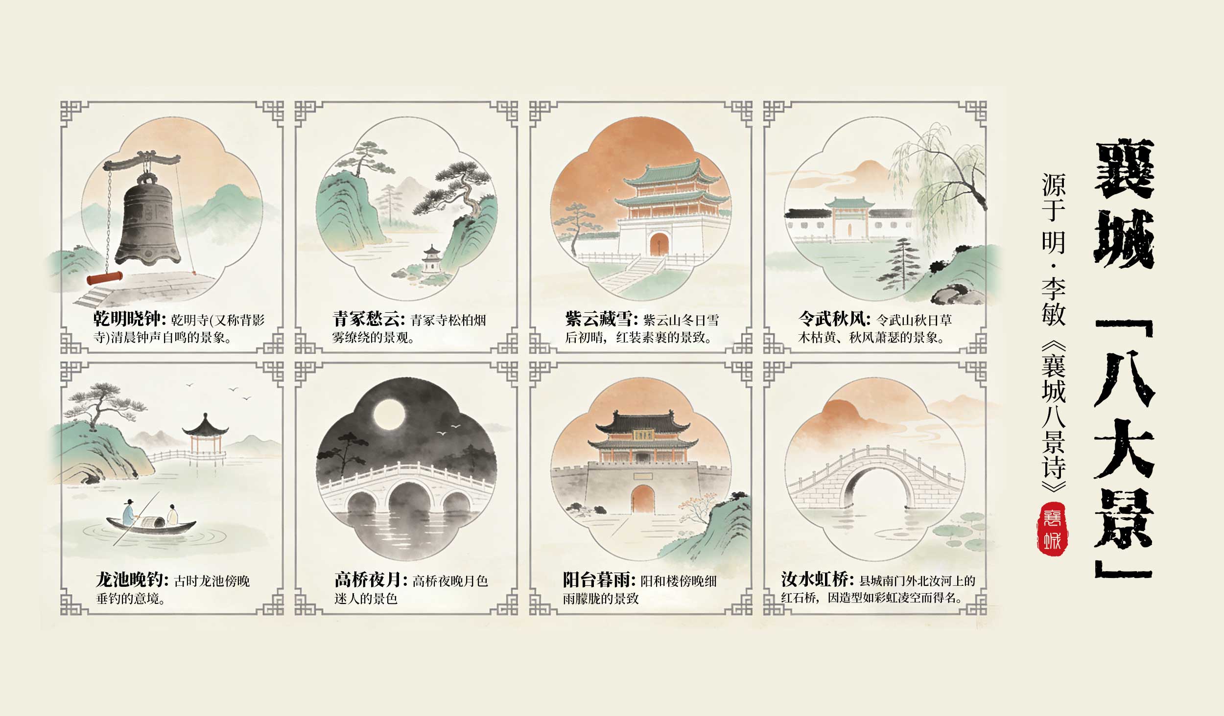 襄城八景介绍信息图，包含汝水虹桥、乾明晓钟等明代八景插画，由耿永德红烧猪蹄店制作，为游客提供襄城文化游览指南。