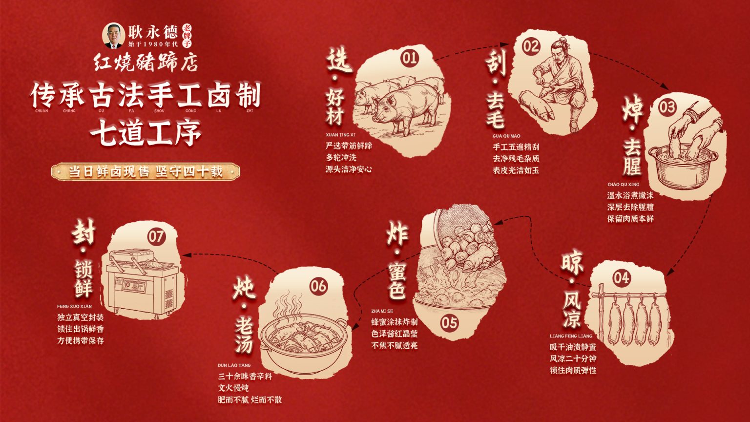 耿永德红烧猪蹄七道古法工序